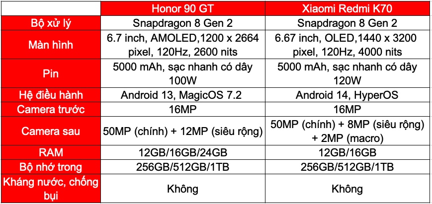 Bảng so sánh thông số kỹ thuật Honor 90 GT và Redmi K70