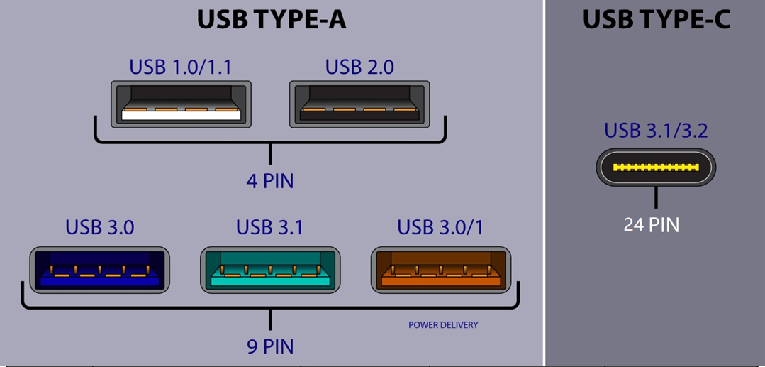 Cắm đúng cổng USB 3.0 hoặc chuẩn cao hơn