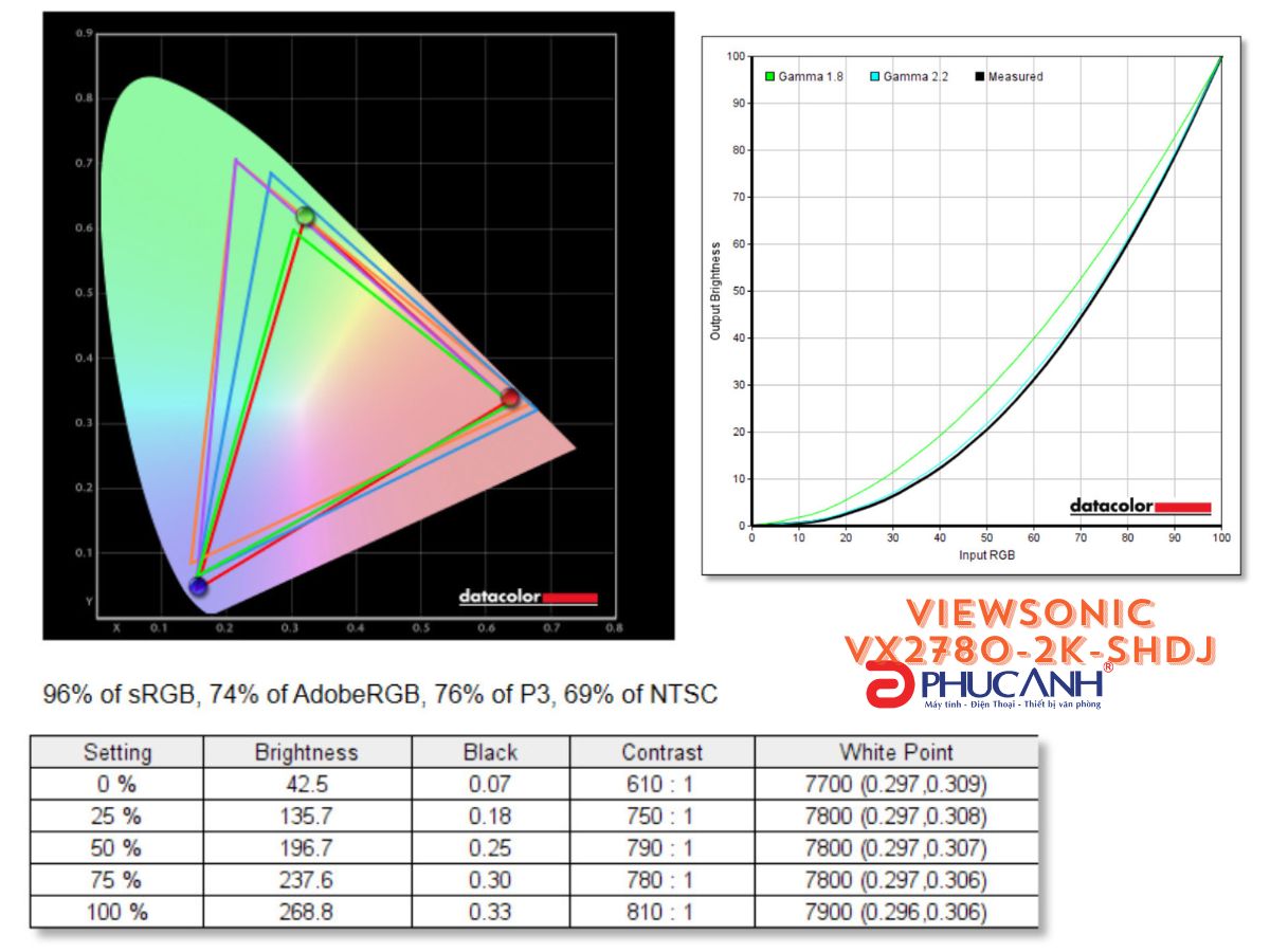 hiệu năng màn hình ViewSonic VX2780-2K-SHDJ