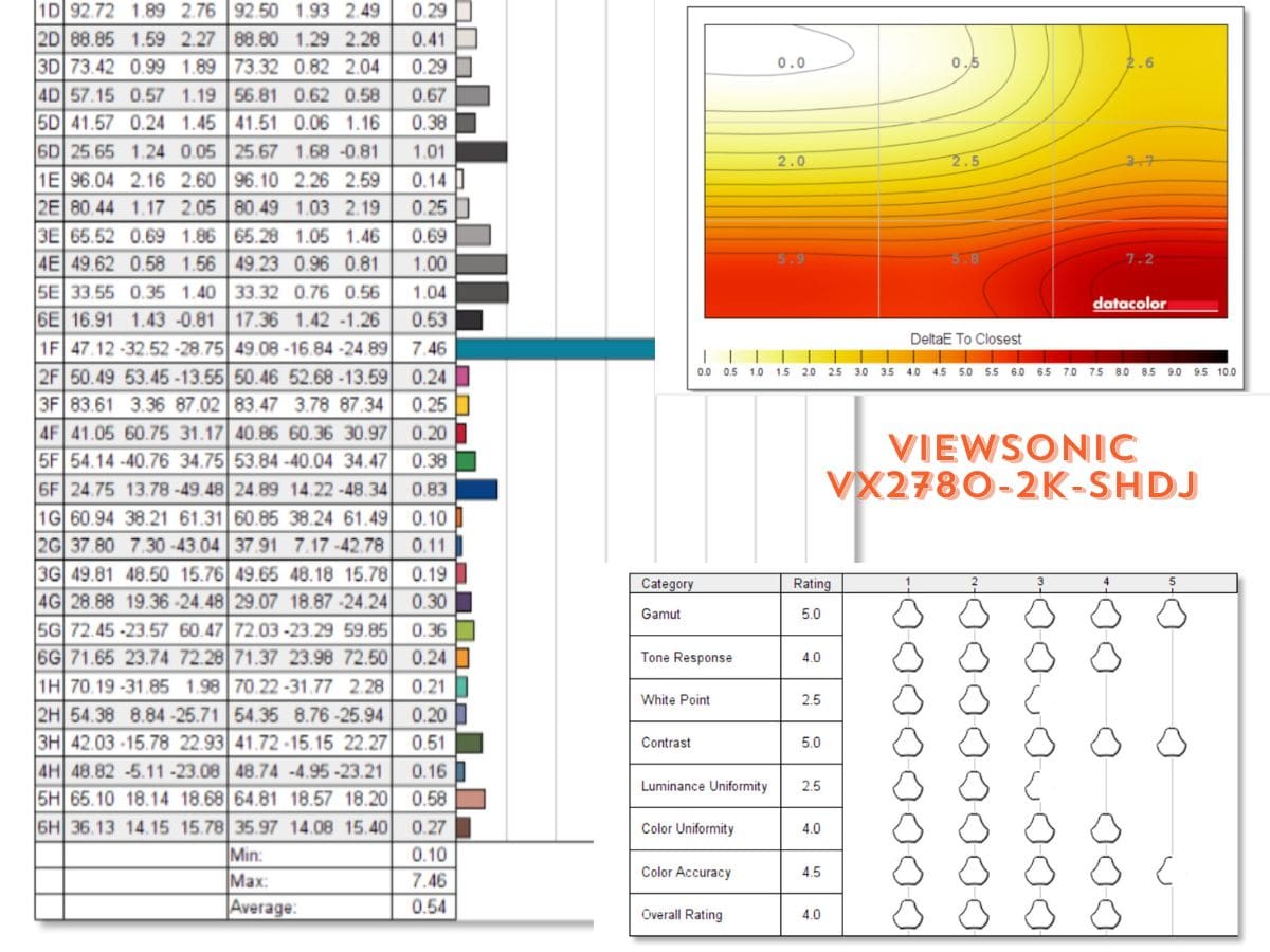 hiệu năng màn hình ViewSonic VX2780-2K-SHDJ