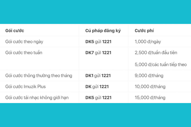 Phí dịch vụ cài nhạc chờ Viettel