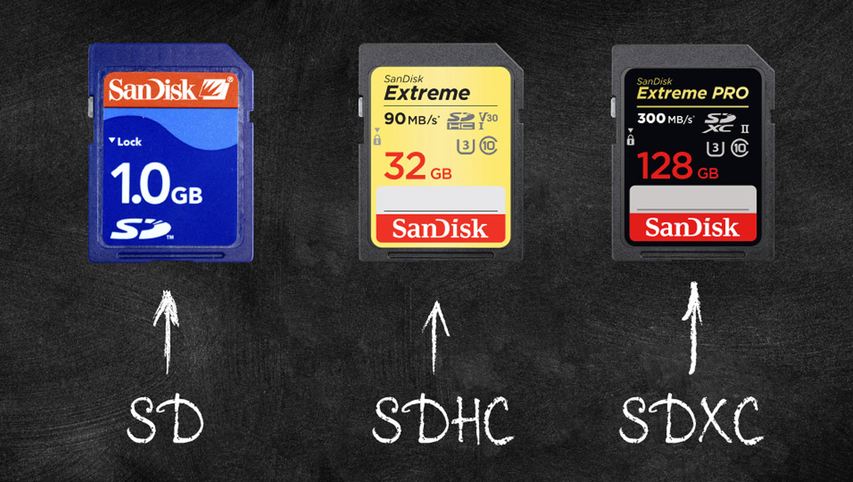 Công nghệ lưu trữ dữ liệu trong thẻ nhớ SD (Secure Digital) là một yếu tố quan trọng